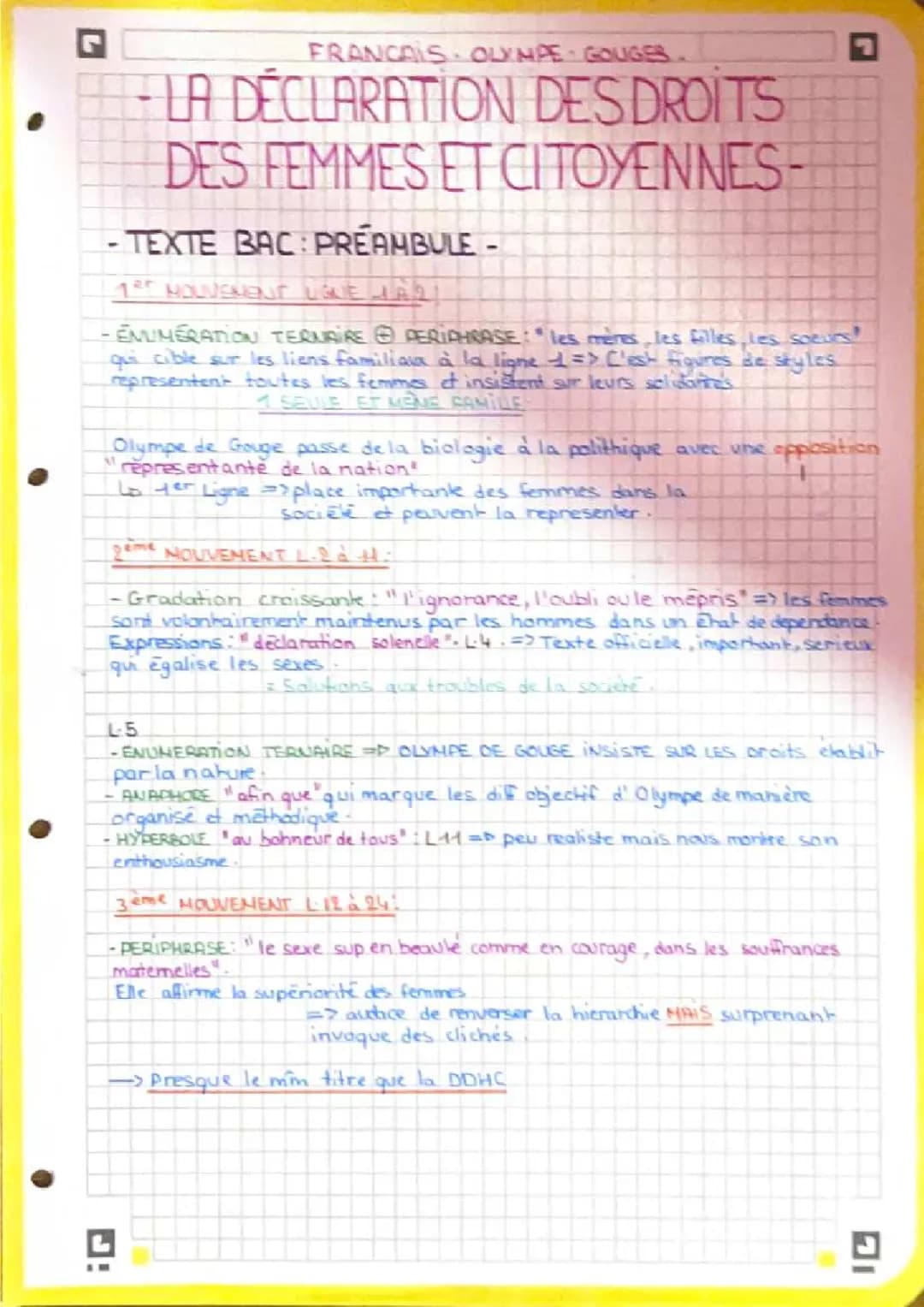 Découvre Olympe de Gouges : Fiches et Résumés pour le Bac Français