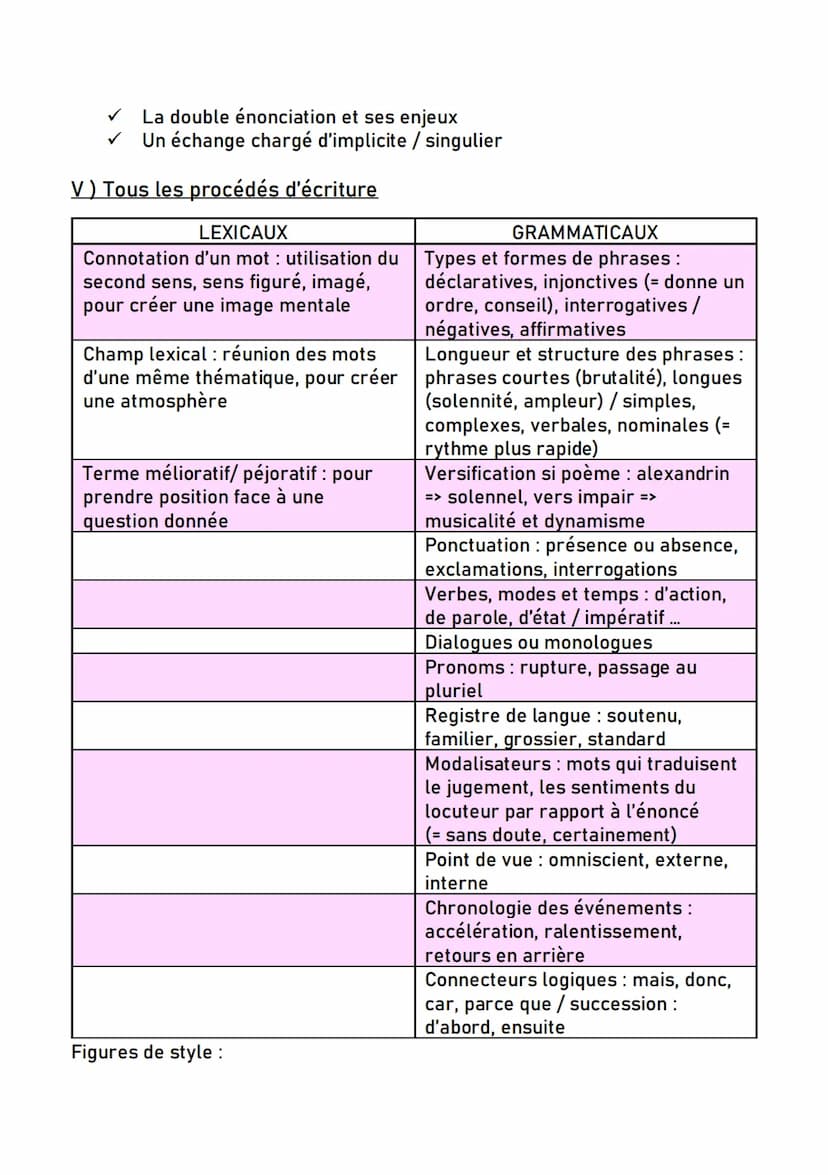 1) La poésie
○
о
FICHE POUR LE Commentaire de TEXTE
Composition, création, jeu avec le langage, généralement considéré
comme une quête de l'