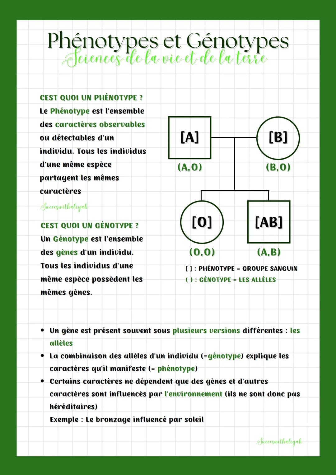 Phénotypes et Génotypes
Sciences de la vie et de la terre
CEST QUOI UN PHÉNOTYPE?
Le Phénotype est l'ensemble
des caractères observables
ou 