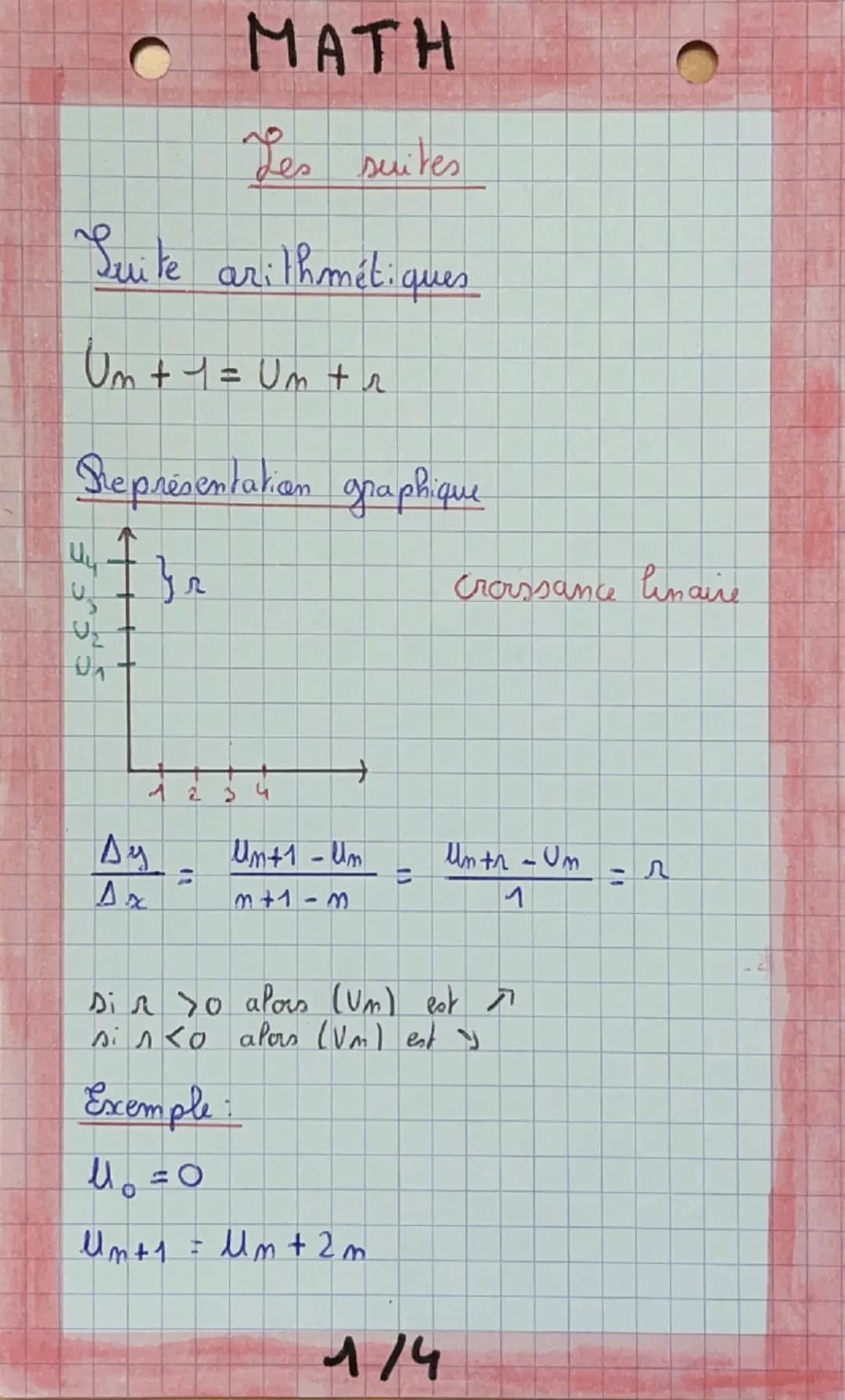 MATH
Les suites
Suite arithmétiques
Um + 1 = Um + r
Représentation graphique
Ա.
} r
C
Croissance linaire
U
U
+
1 2 3 4
Ду
Un+1 - Um
Un tr - 
