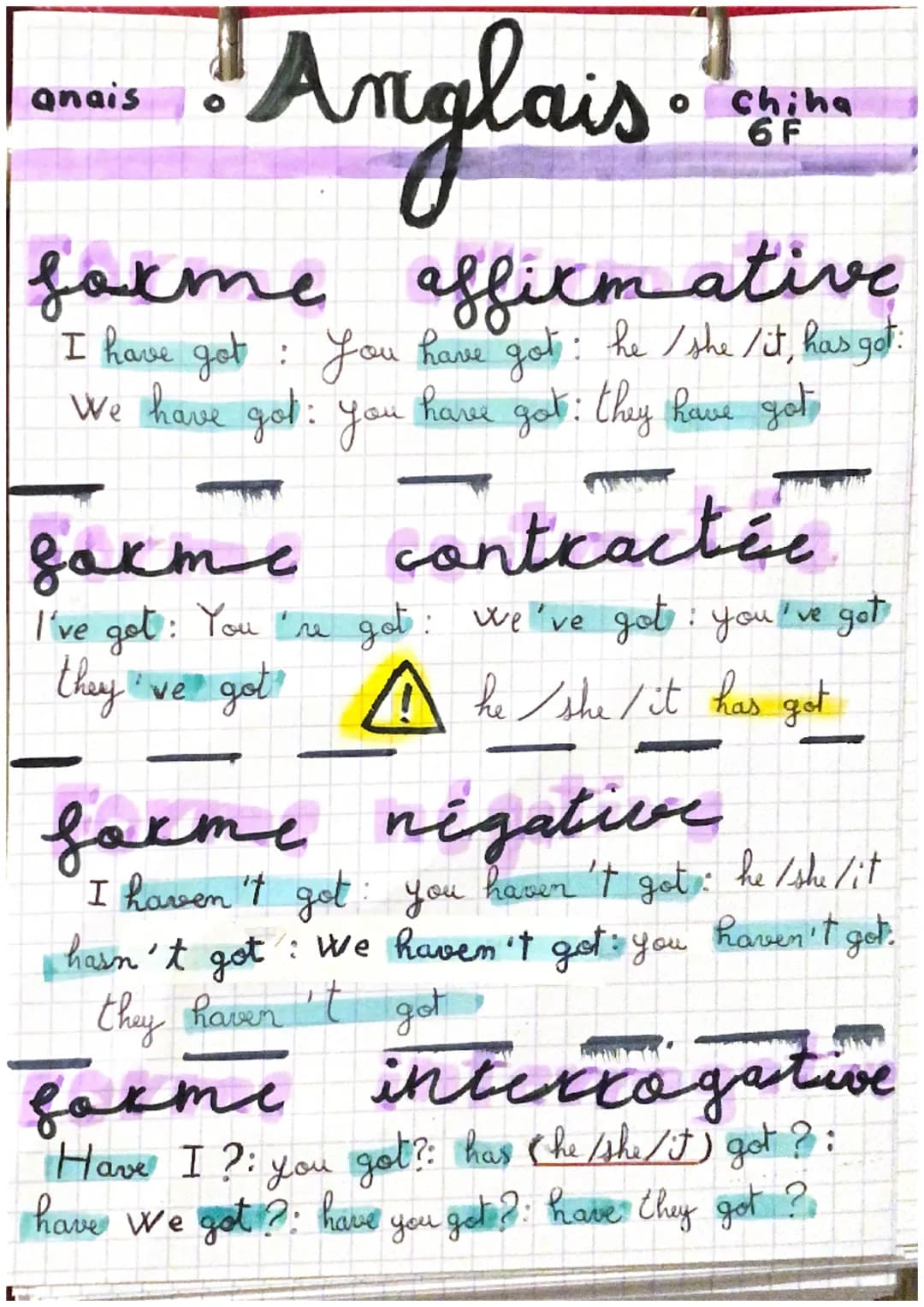 100: Anglais
anais
chiha
6 F
farme affirmative
I have got: You have got: he/she/it has got :
We have got: You have got: they have got
forme 