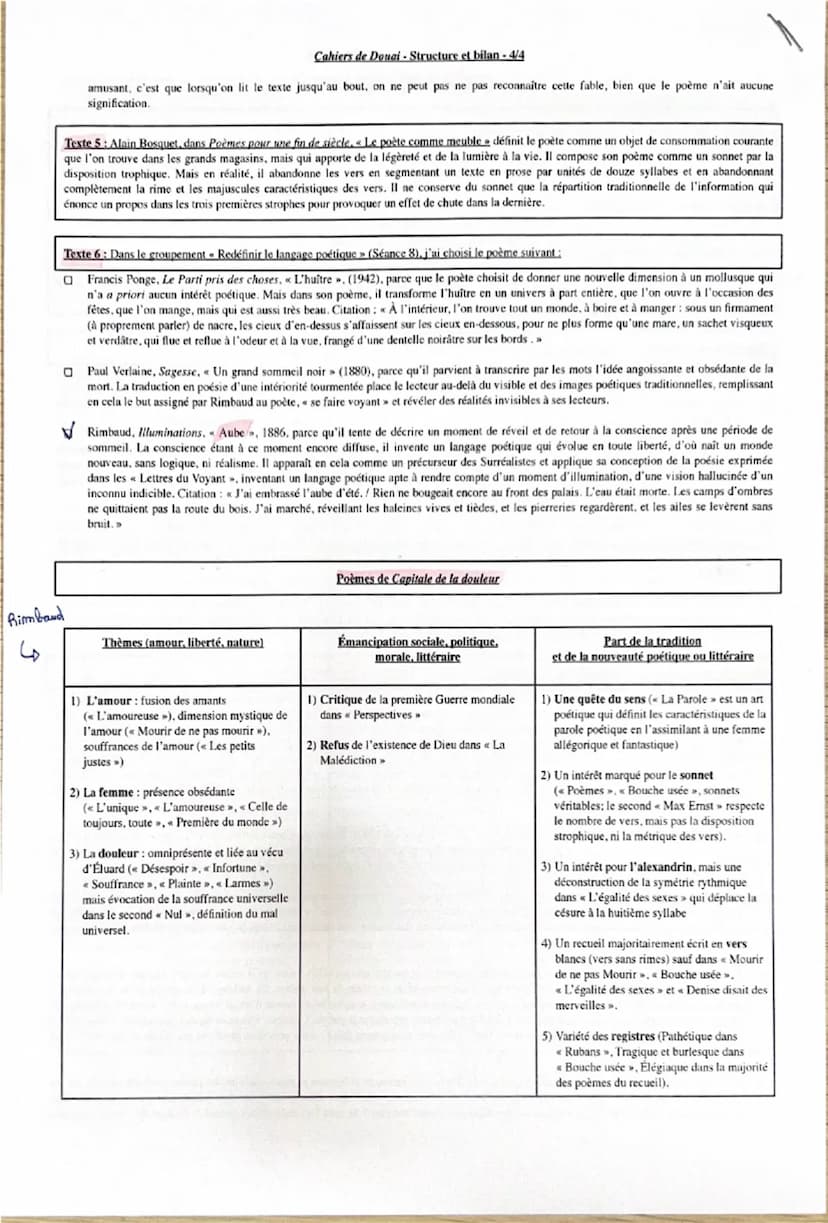 Poème
1
Première
soirée
Influences
Cahiers de Douai - Structure et bilan - 1/4
Schéma heuristique du cours
"
Émancipations créatrices »
dans