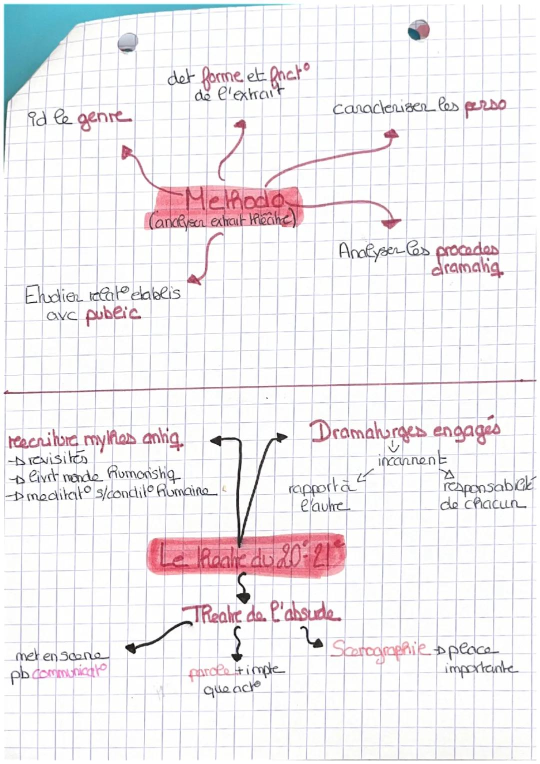 # LE THEATRE

4- Les & genres principaux

Le Tragique

→Héro marqué par une
Baute qui le poursuit

Hero impuissant, innocent:
face à la faba