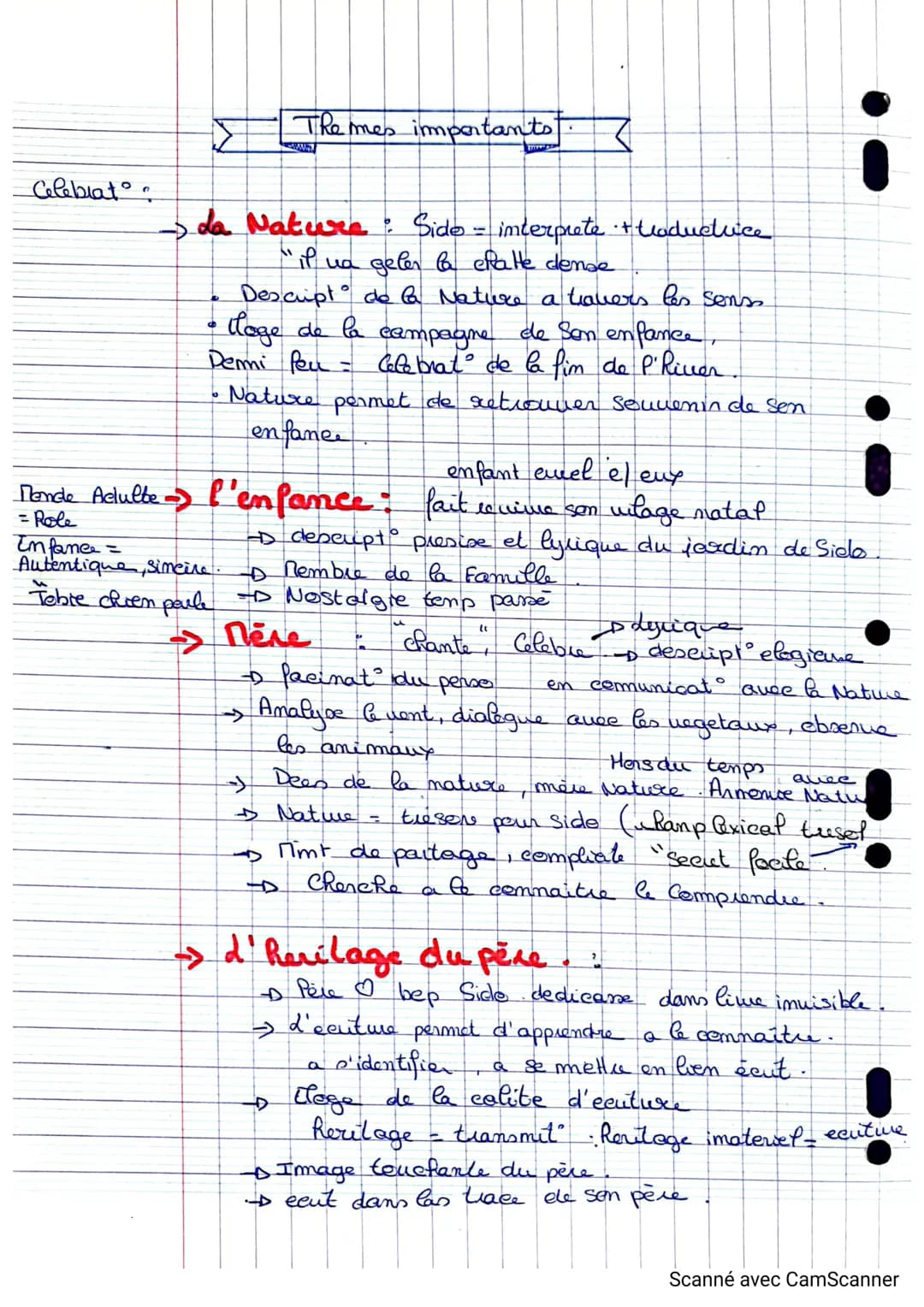 Colette
• Sidemie
• F de lettre
1
Séance
Gabrielle Colette
actrice, journaliste
1875
1954
Nait a St Sauveur d'Tone
。
0
(campagne)
Side et le