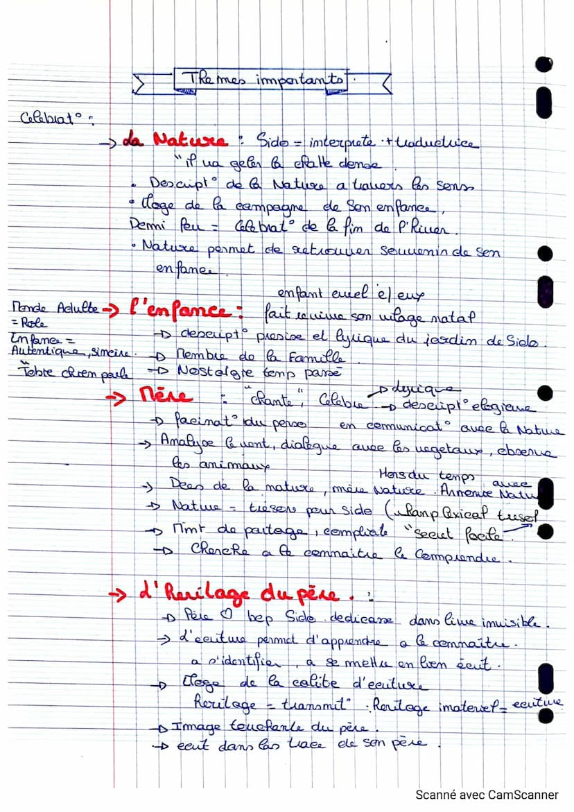 Colette
• Sidemie
• F de lettre
1
Séance
Gabrielle Colette
actrice, journaliste
1875
1954
Nait a St Sauveur d'Tone
。
0
(campagne)
Side et le