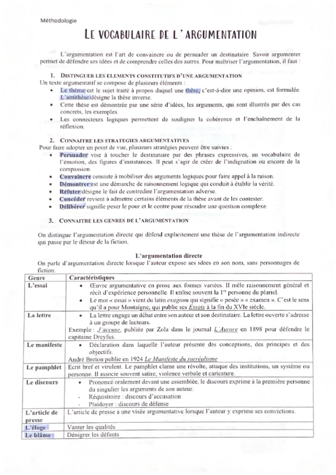 Méthodologie
LE VOCABULAIRE DE L'ARGUMENTATION
L'argumentation est l'art de convaincre ou de persuader un destinataire. Savoir argumenter
pe