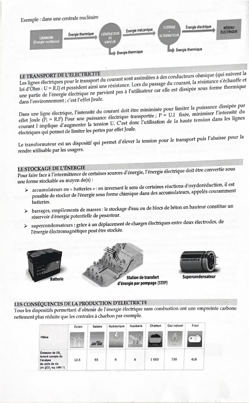 --- OCR Start ---
Terminale - Enseignement Scientifique
Terminale ES
Thème 2 - Le futur des Énergies
Chap 2: Production, conversion et trans