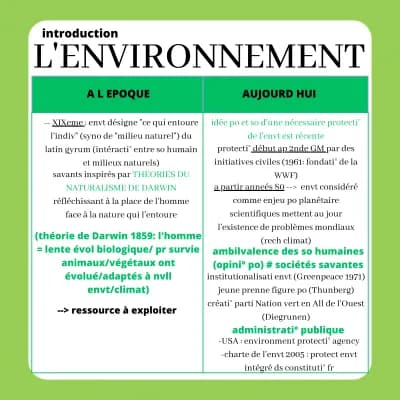 Know L'environnement  thumbnail