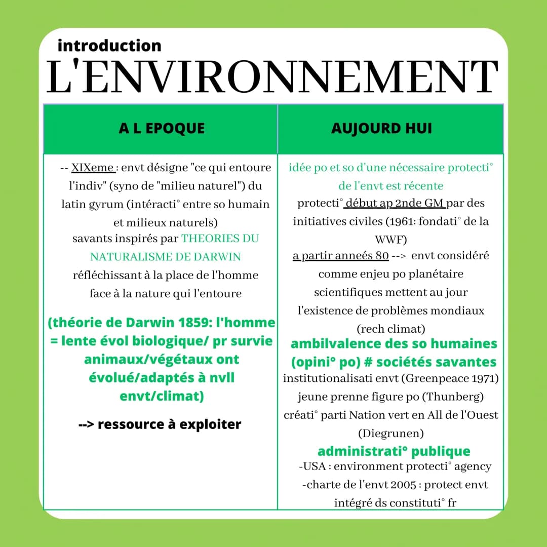introduction
L'ENVIRONNEMENT
AL EPOQUE
AUJOURD HUI
XIXeme: envt désigne "ce qui entoure idée po et so d'une nécessaire protectiº
l'indiv" (s