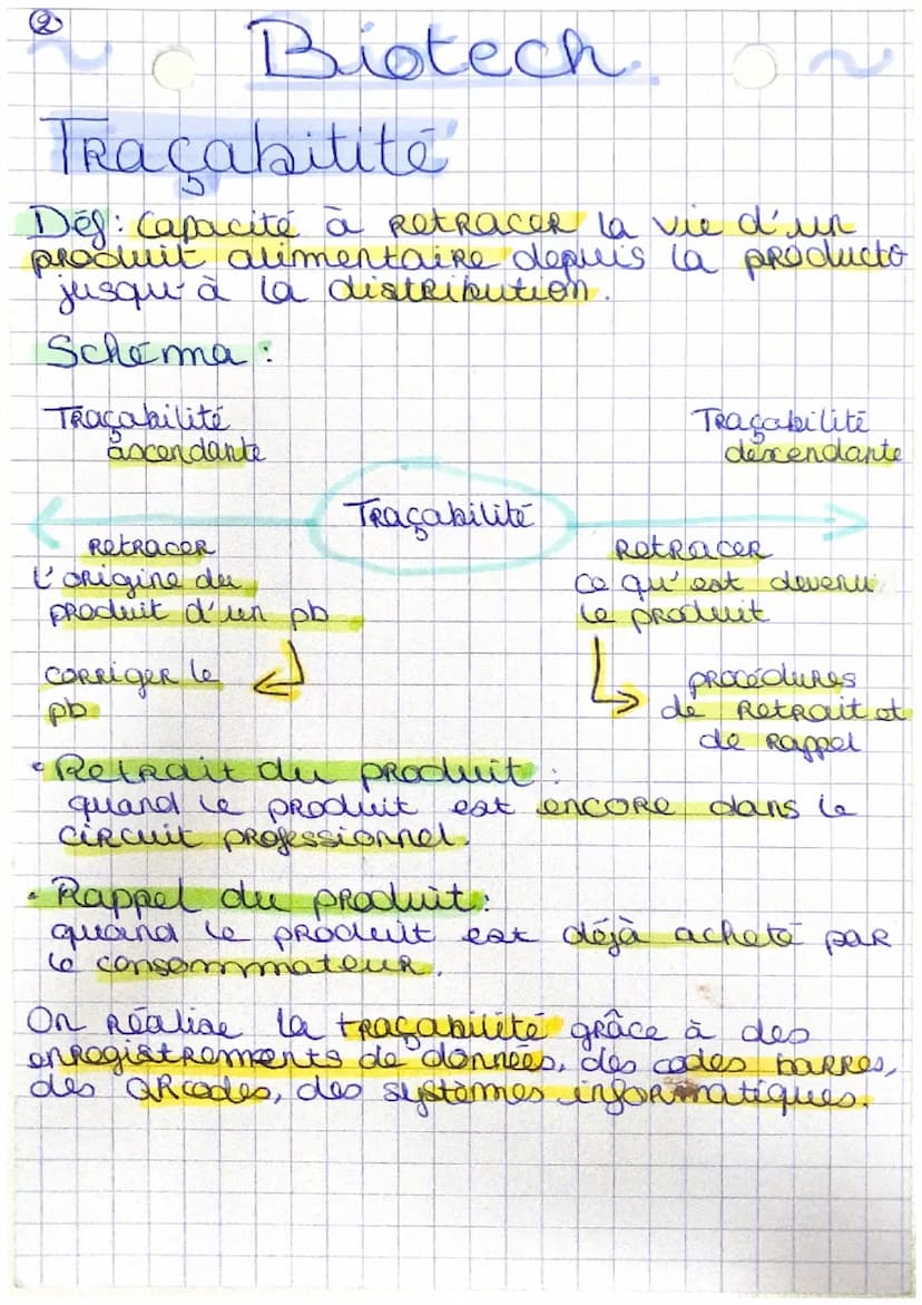 Biotech
La sécurité sanitaire c'est une
des composante de la qualité
des aliments. (45)
Réglementation
Def: sla sécurité sanitaire
> Il s'ag