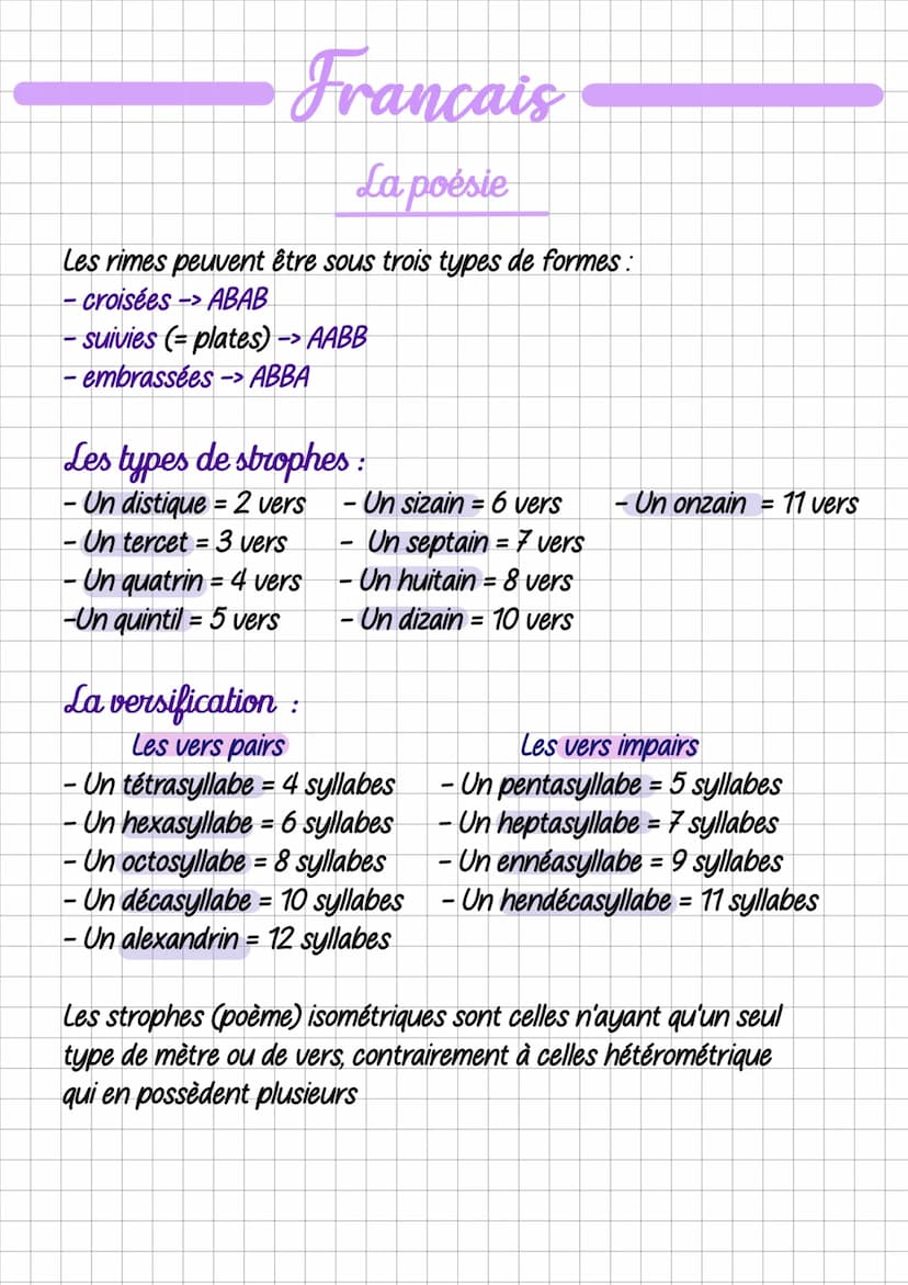 Francais
La poésie
1) Les caractéristiques de la poésie
La prononciation du "e":
- Il ne se prononce pas devant une voyelle ou un h muet.
- 