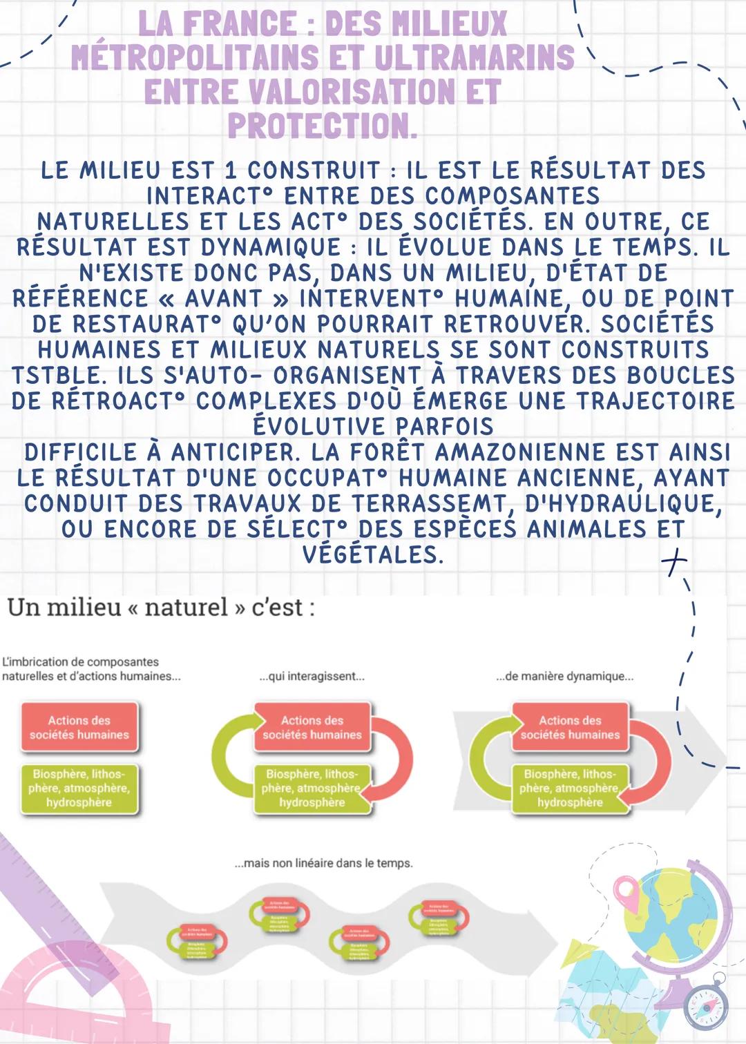 # LA FRANCE: DES MILIEUX
# MÉTROPOLITAINS ET ULTRAMARINS
# ENTRE VALORISATION ET
# PROTECTION.

LE MILIEU EST 1 CONSTRUIT: IL EST LE RÉSULTA