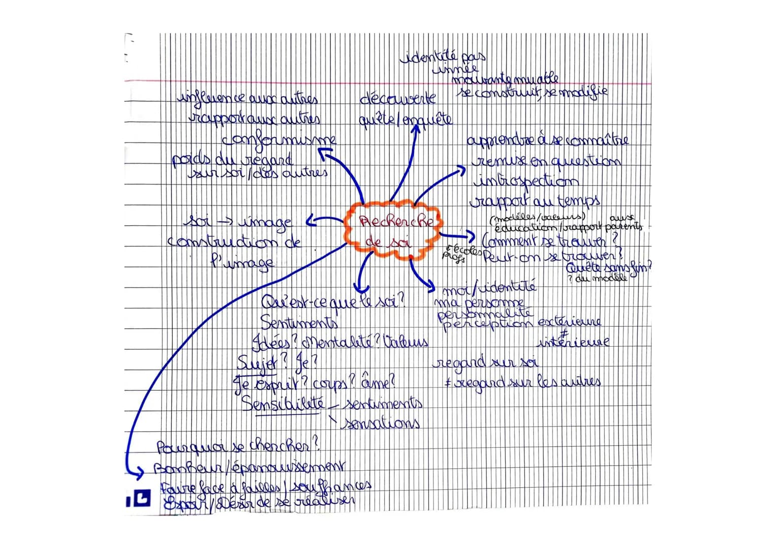 influence aux autres
upport aux autres
conformisme
poids du regard
sur soi des autres
umage
sor
construction de
Pumage
identité pas
découver