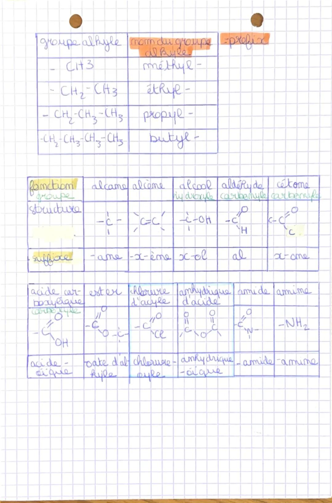 # •NOMENCLATURE

1) identifier la chaîme carbeméé principale.

(2) numéro ter les atomes de carbome de telle orte que
celui qui perte le gro
