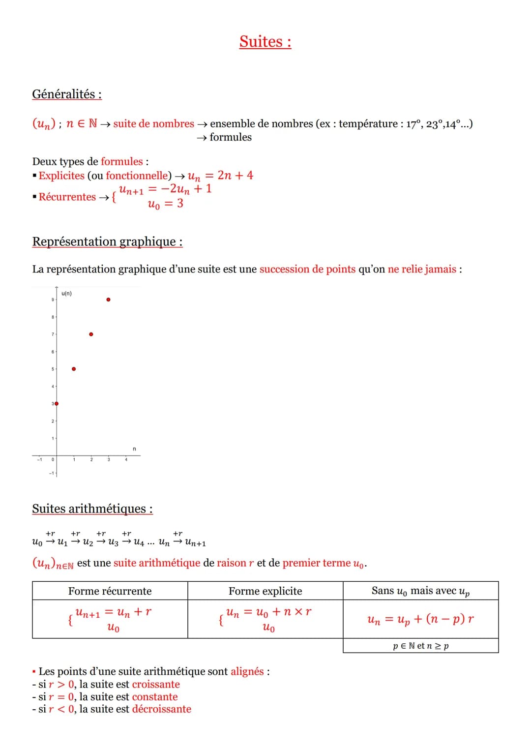 Généralités :
(un); n EN→ suite de nombres → ensemble de nombres (ex : température : 17°, 23°,14°...)
→ formules
Deux types de formules :
▪ 