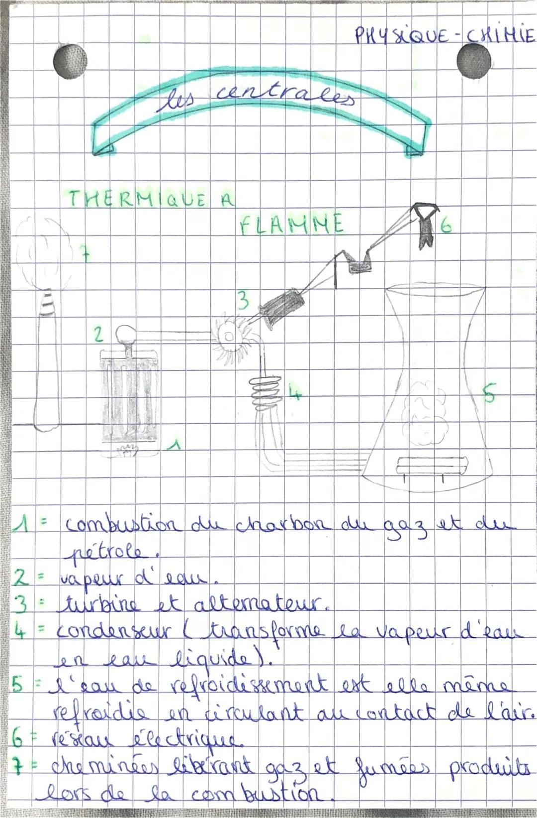 Centrale Thermique à Flamme : Schéma, Avantages et Inconvénients