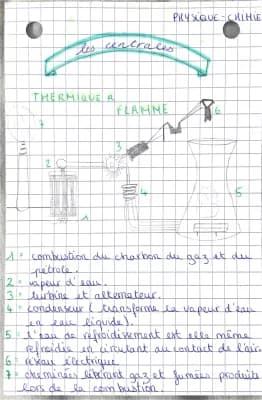 Know la central thermique à flammes  thumbnail