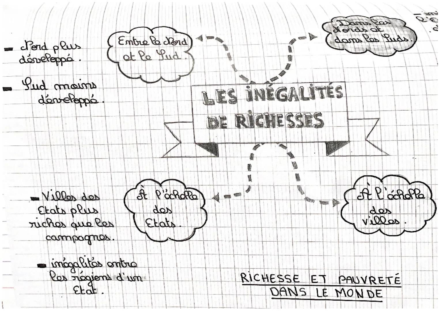- Pord plus
développé.
- Sud moins
développé.
Entre le Nord
et Pe Lud
LES INÉGALITÉS
DE RICHESSES
Dans Res
lords of
dans les Luds
-Villes de