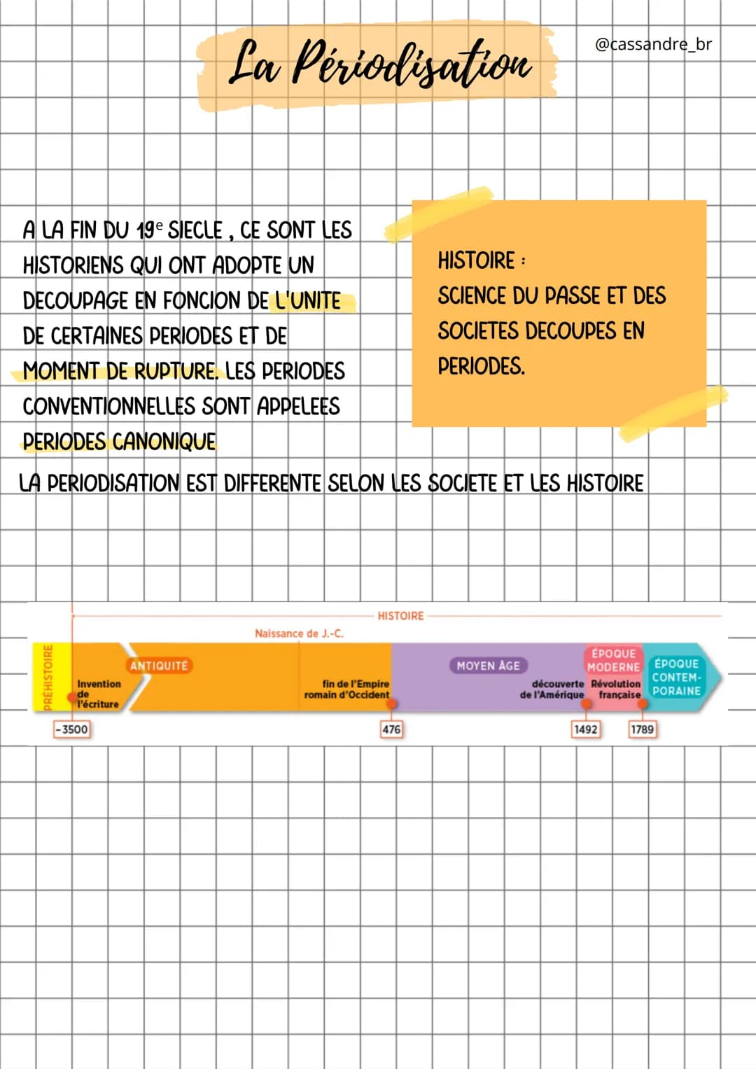 A LA FIN DU 19 SIECLE, CE SONT LES
HISTORIENS QUI ONT ADOPTE UN
DECOUPAGE EN FONCION DE L'UNITE
DE CERTAINES PERIODES ET DE
MOMENT DE RUPTUR