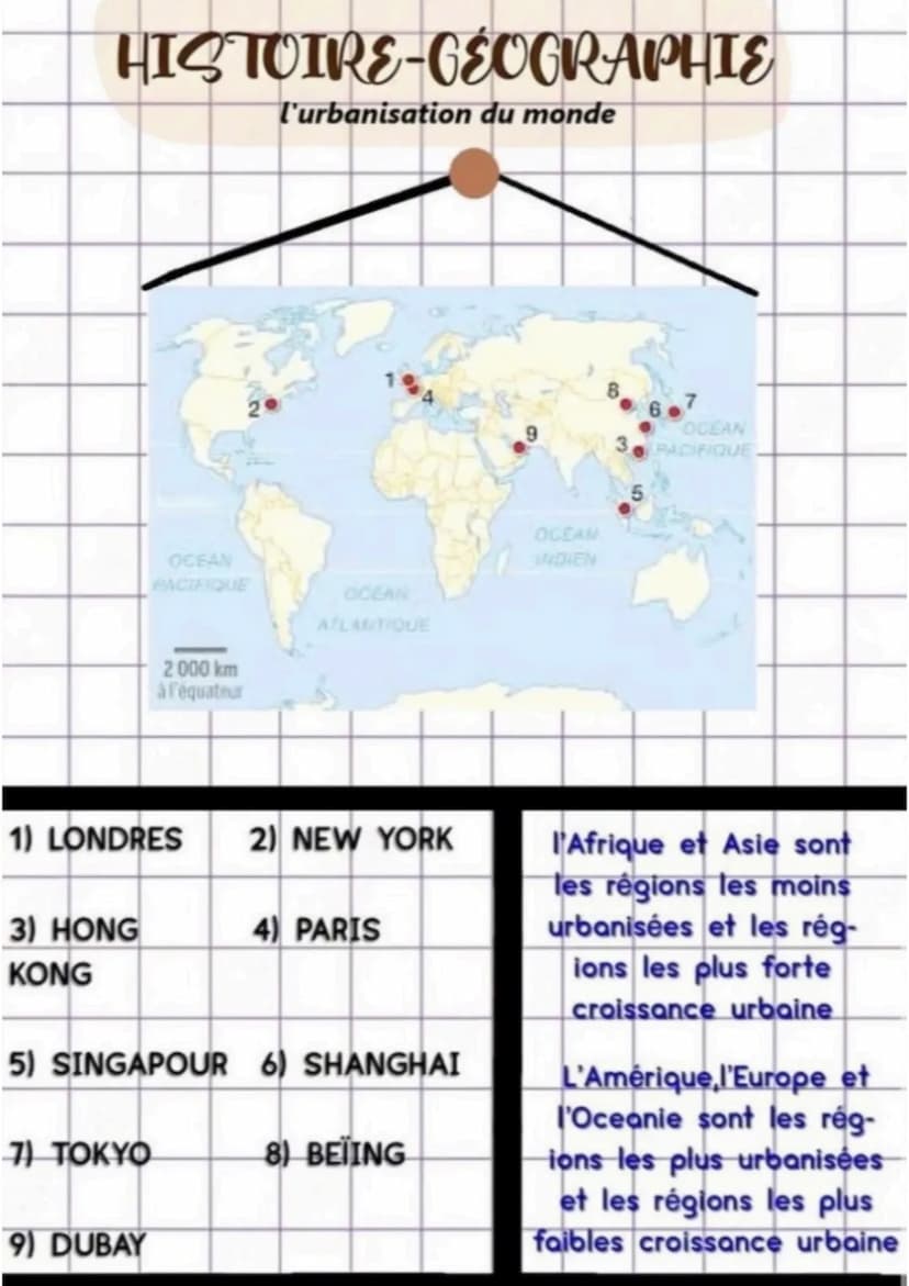 HISTOIRE-GÉOGRAPHIS
Purbanisation du monde
Des métropoles sont
très bien connectées
aux réseaux de la
mondialisation et on
une influence mon