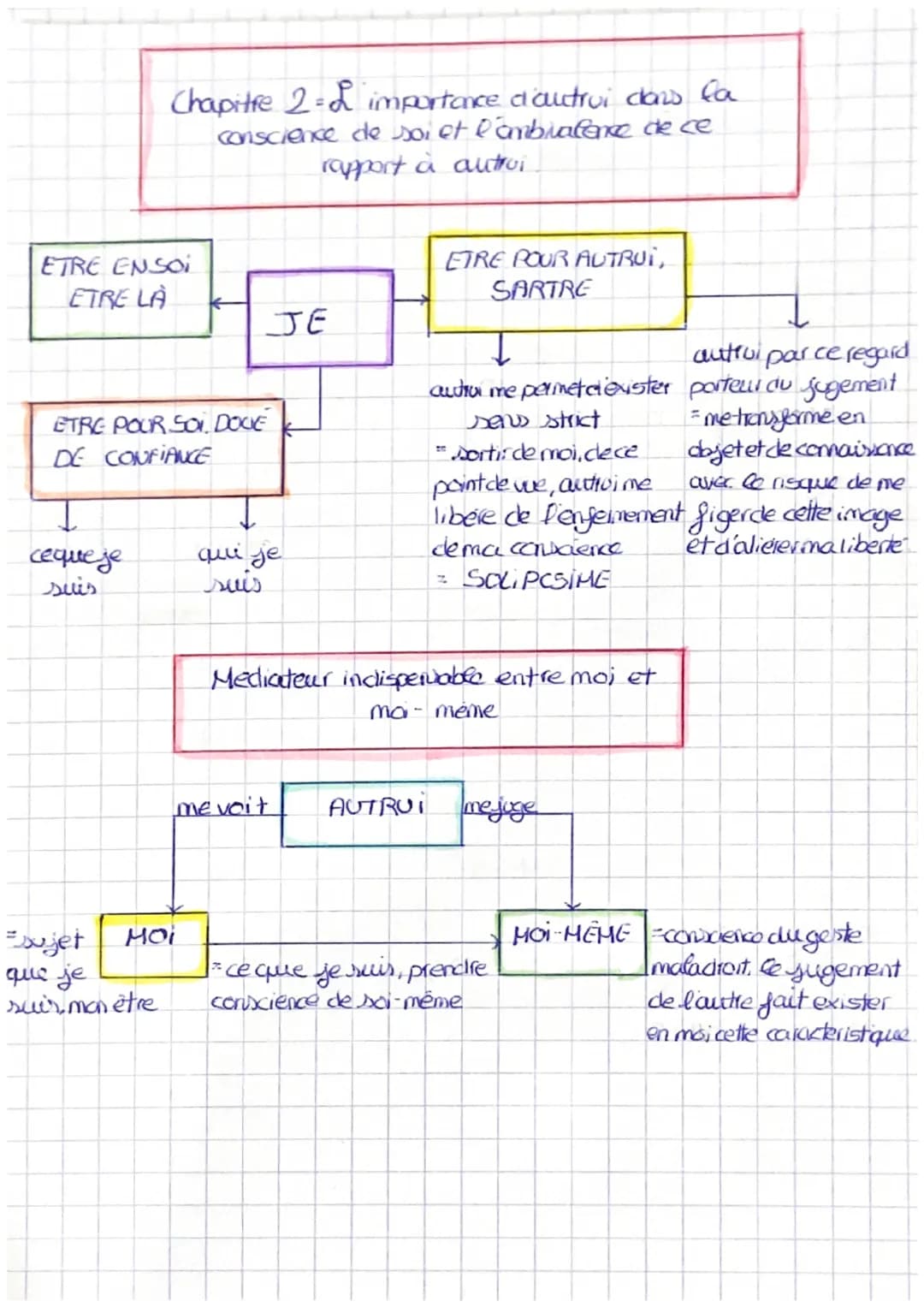 Trimestre 1 : La recherche de so
Parcours 1: Les metamorphoses du Mai
JE
= le sujet que je suis.
mystere de ce qui nous schappe
donne par le