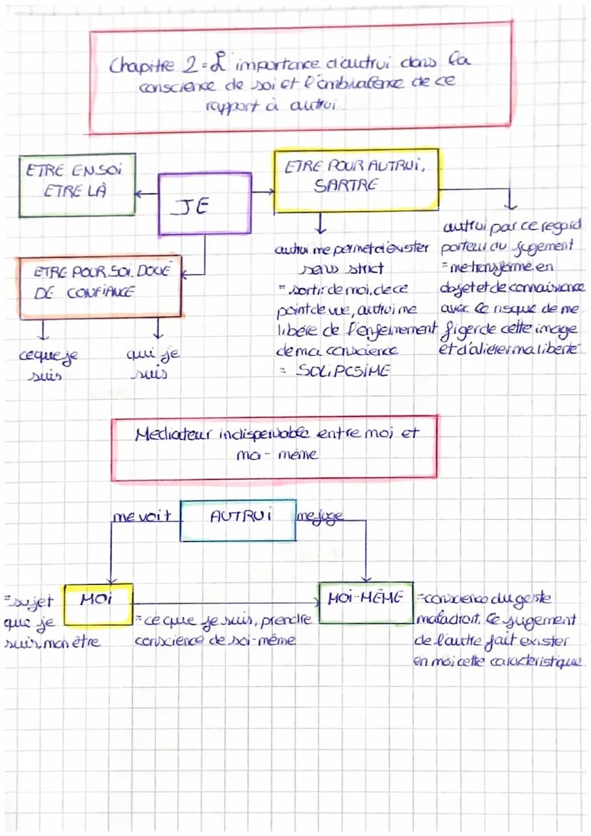 Trimestre 1 : La recherche de so
Parcours 1: Les metamorphoses du Mai
JE
= le sujet que je suis.
mystere de ce qui nous schappe
donne par le