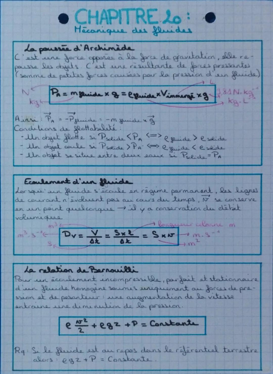 --- OCR Start ---
• CHAPITRE 20:
Mécanique des fluides
La poussée d'Archimède
C'est une force opposée à la force de gravitation, elle re-
po