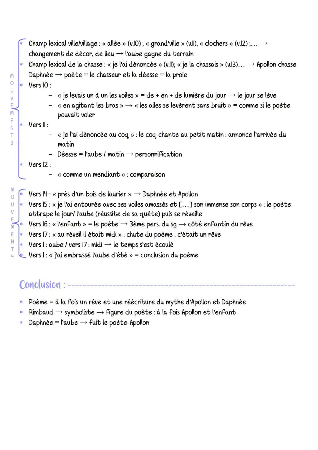 
<h2 id="introduction">Introduction</h2>
<p>Le texte "Aube" est un poème extrait du recueil "Illuminations" publié en 1873 par le poète fran