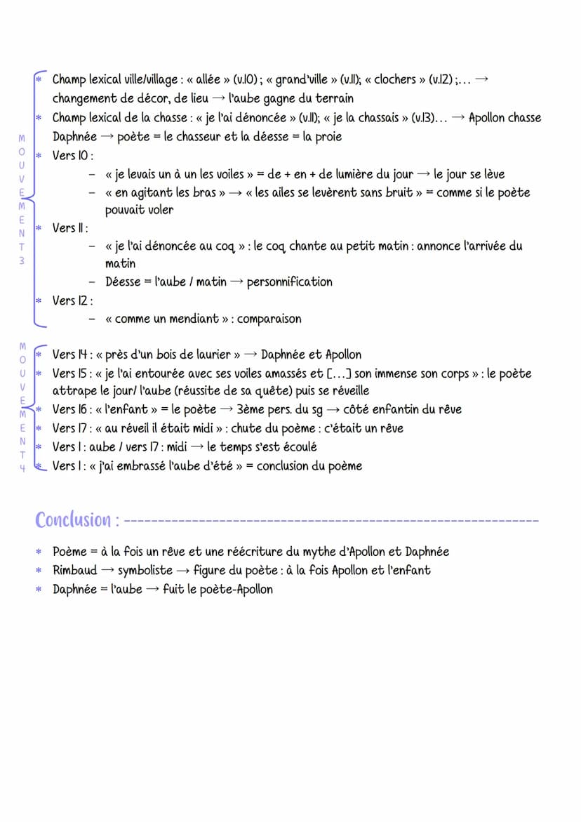 
<h2 id="introduction">Introduction</h2>
<p>Le texte "Aube" est un poème extrait du recueil "Illuminations" publié en 1873 par le poète fran