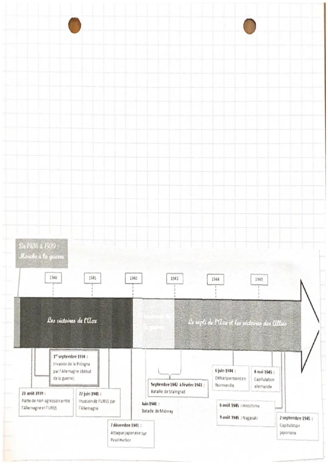 Hisheine
2 gueme Mondiale
1939-1945
50 millions
de mort
Alliés
Alliance
Axe
France
Allemagne
Rayaume-Uni
Ihalie
1941
URSS
Japer
USA
la batai