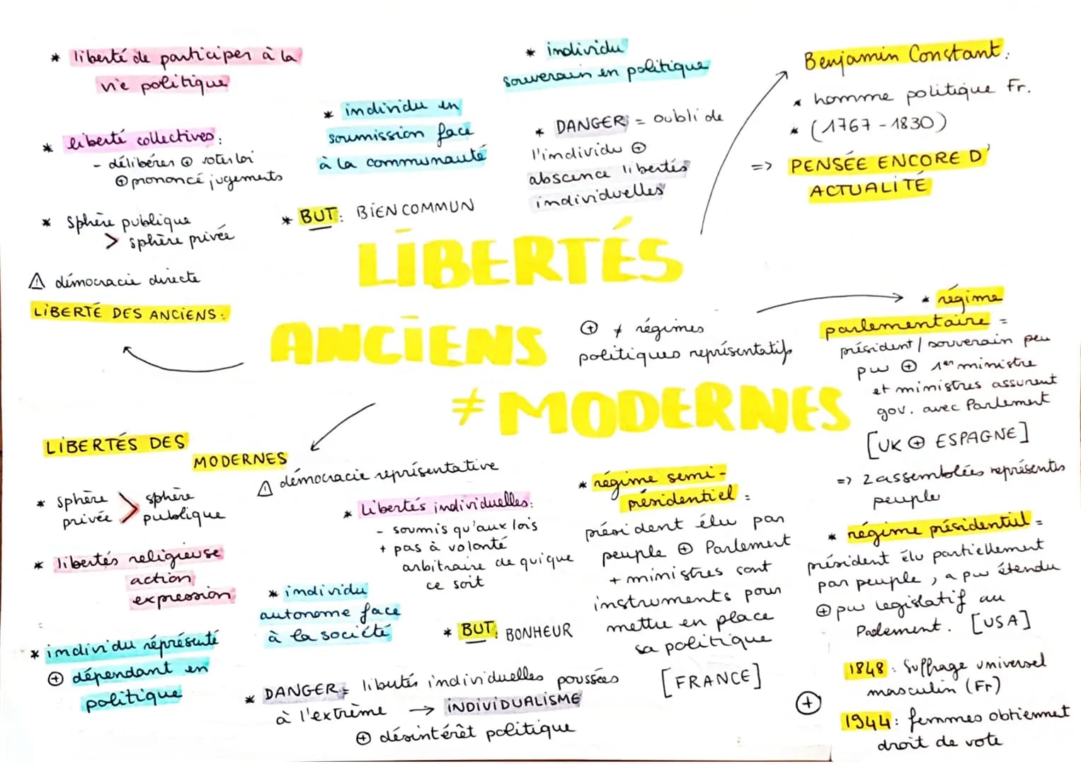 Ⓒ (Italie, suede, Hongue, Pays-bas, France, Pologne...).
LIMITES:
FACTEURS AFFAIBLISSEMENT:
internes,
* inégalités socio/éco hop fortes.
* a