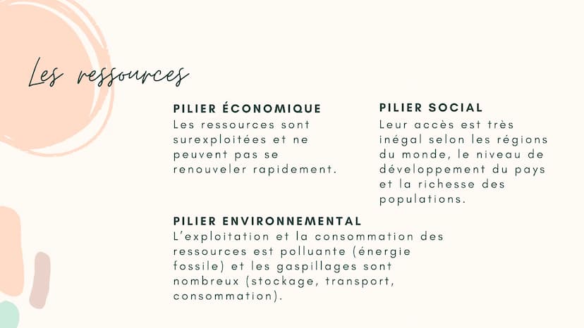 pourrir les Hommes-
Leau et lénergie des
ressources & ménager
Histoire 5ème Introductions
Si nous sommes
actuellement plus de
7,5 milliards 