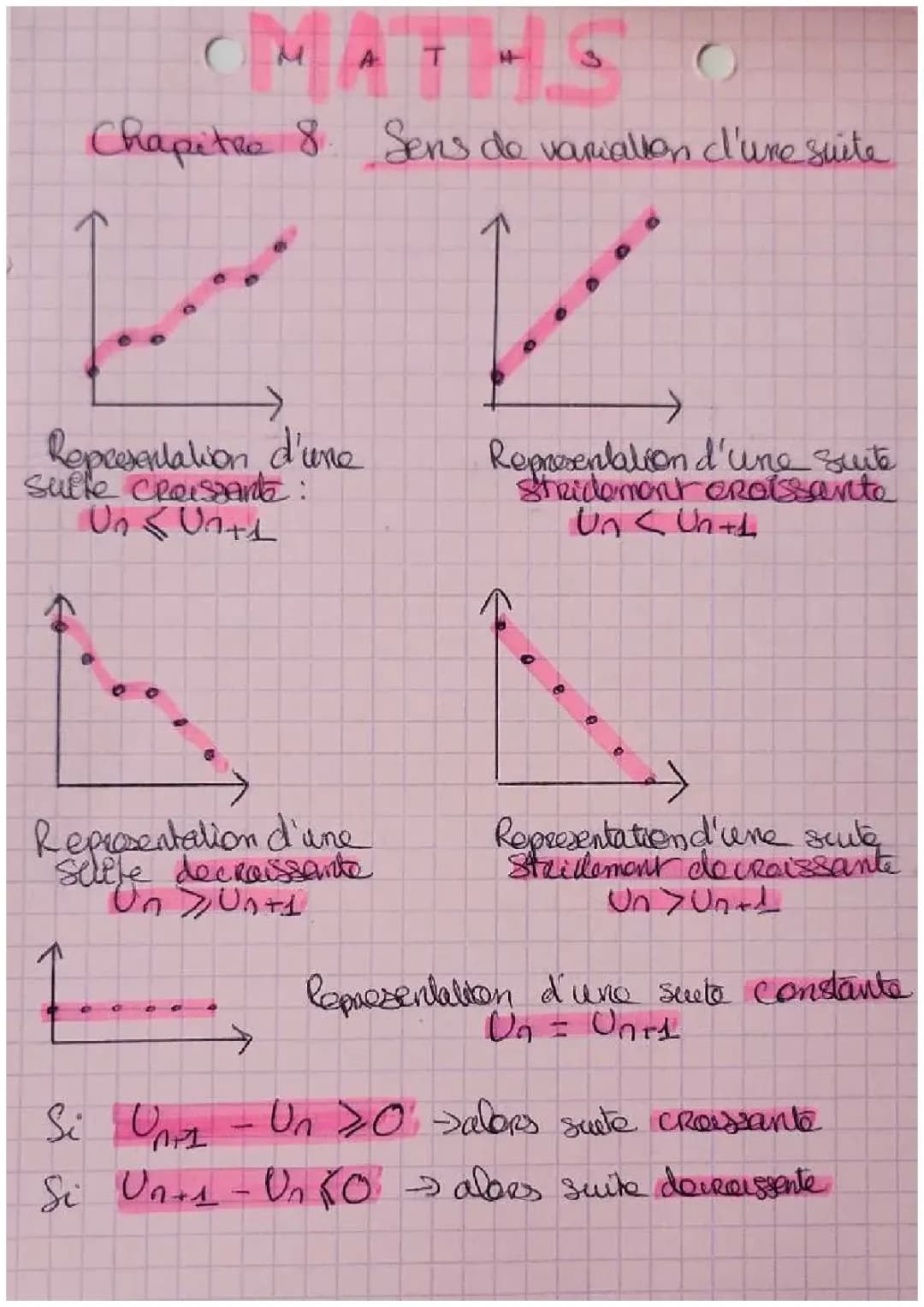 sens de variation d´une suite 