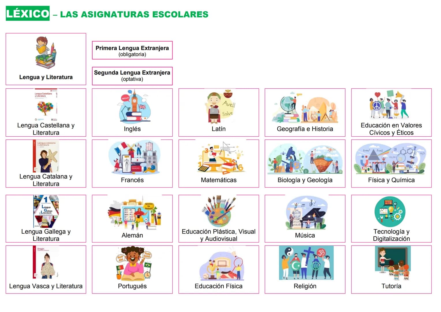 LÉXICO - LAS ASIGNATURAS ESCOLARES
Lengua y Literatura
Lengua Castellana
y Literatura
Lengua Castellana y
Literatura
Llengua catalana
Litera