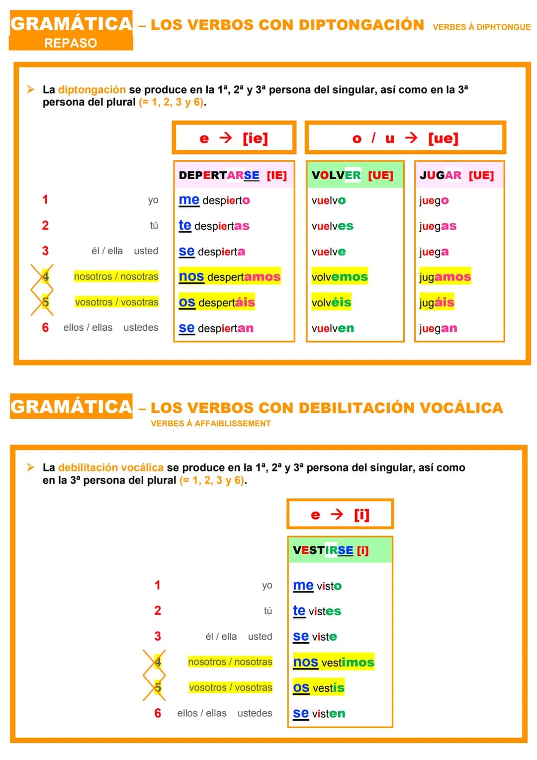 LÉXICO - LAS ASIGNATURAS ESCOLARES
Lengua y Literatura
Lengua Castellana
y Literatura
Lengua Castellana y
Literatura
Llengua catalana
Litera