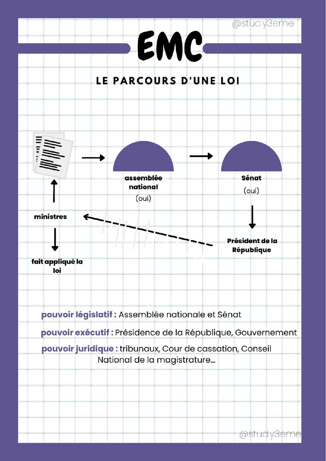 Le parcours d'une loi 