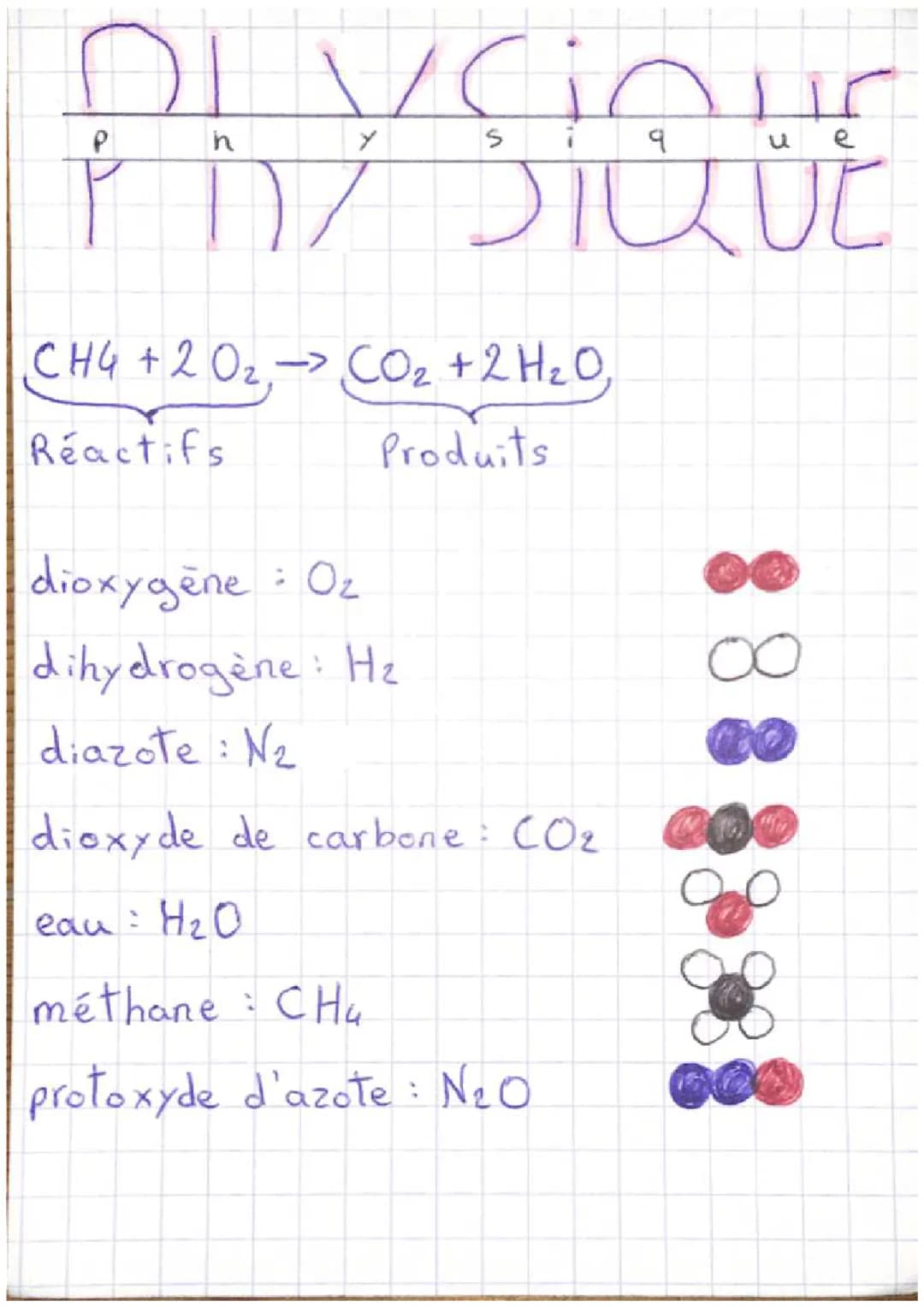 Transformation chimique 