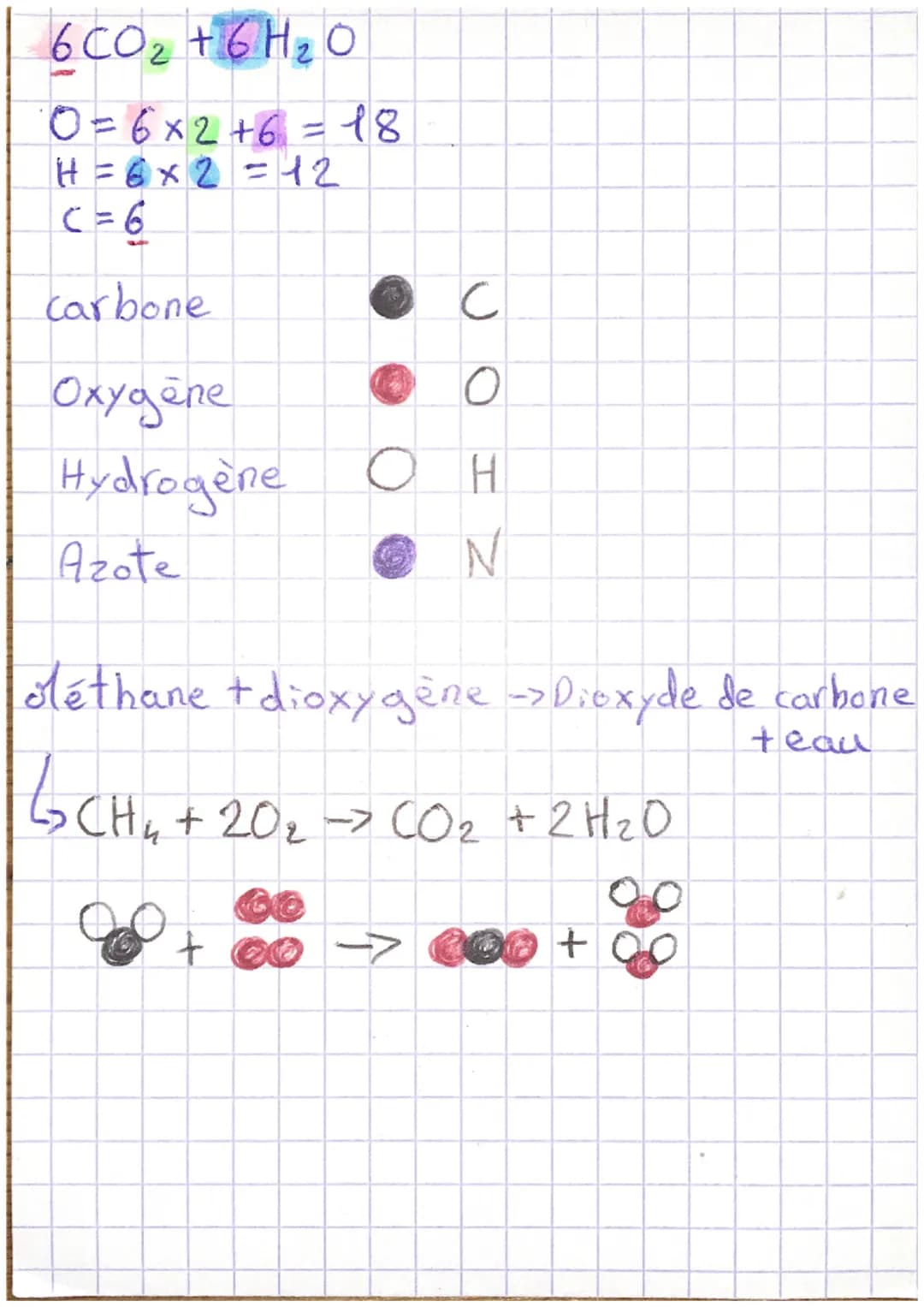 PHYSIQUE
CH4 + 2 0₂, →> CO₂ + 2H₂O₂
Réactifs
Produits
dioxygène : 0₂
dihydrogène: He
diazote: N₂
dioxyde de carbone : CO₂
eau : H₂O
méthane 