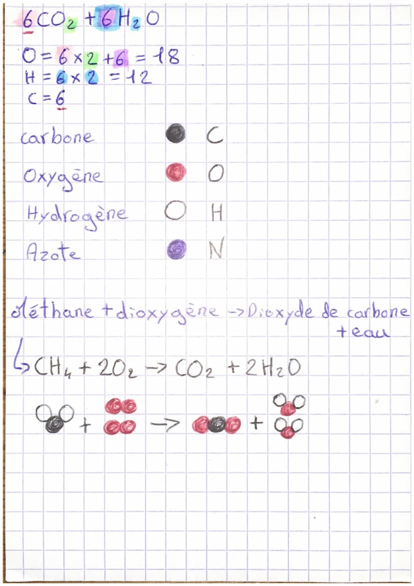 PHYSIQUE
CH4 + 2 0₂, →> CO₂ + 2H₂O₂
Réactifs
Produits
dioxygène : 0₂
dihydrogène: He
diazote: N₂
dioxyde de carbone : CO₂
eau : H₂O
méthane 