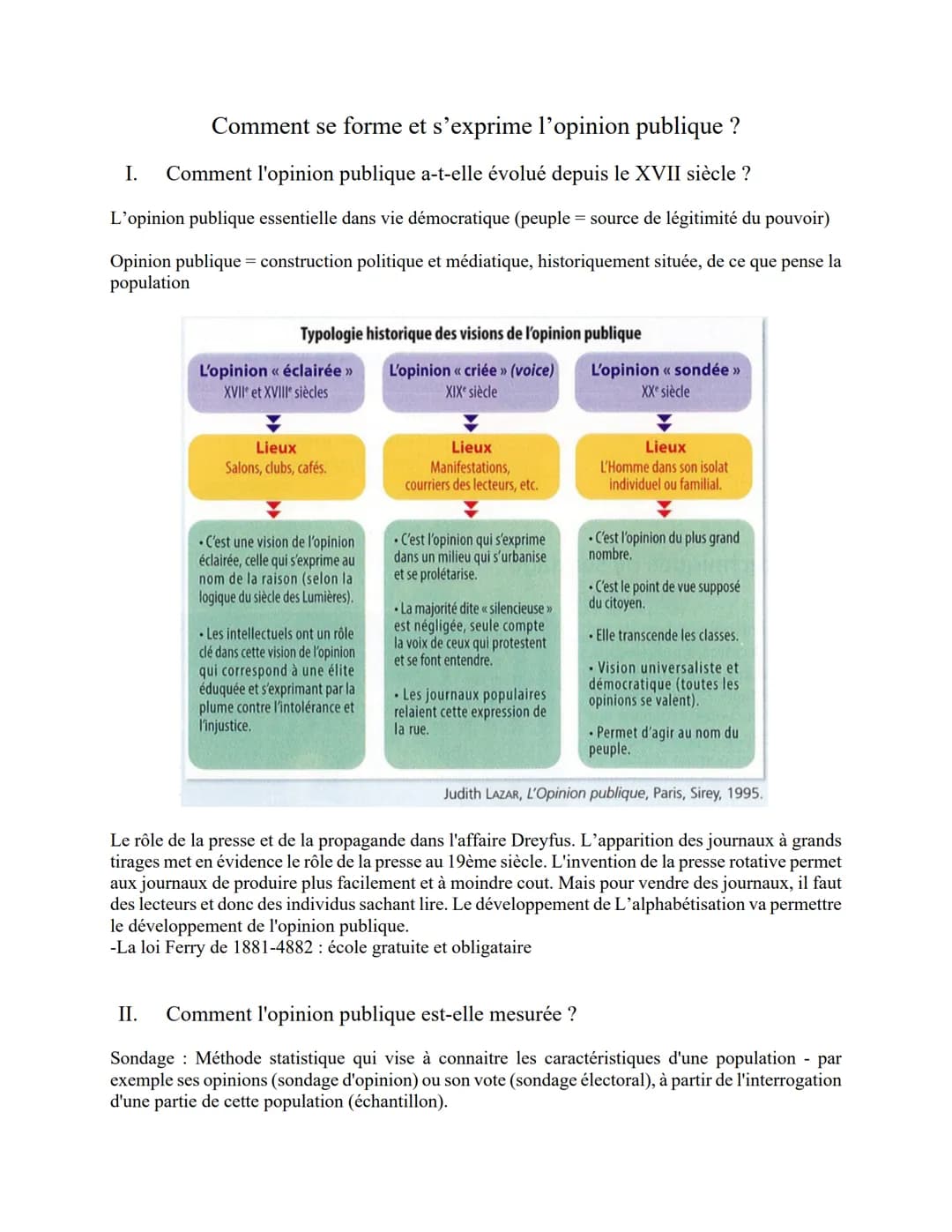 Comment se forme et s'exprime l'opinion publique ?
I. Comment l'opinion publique a-t-elle évolué depuis le XVII siècle ?
L'opinion publique 