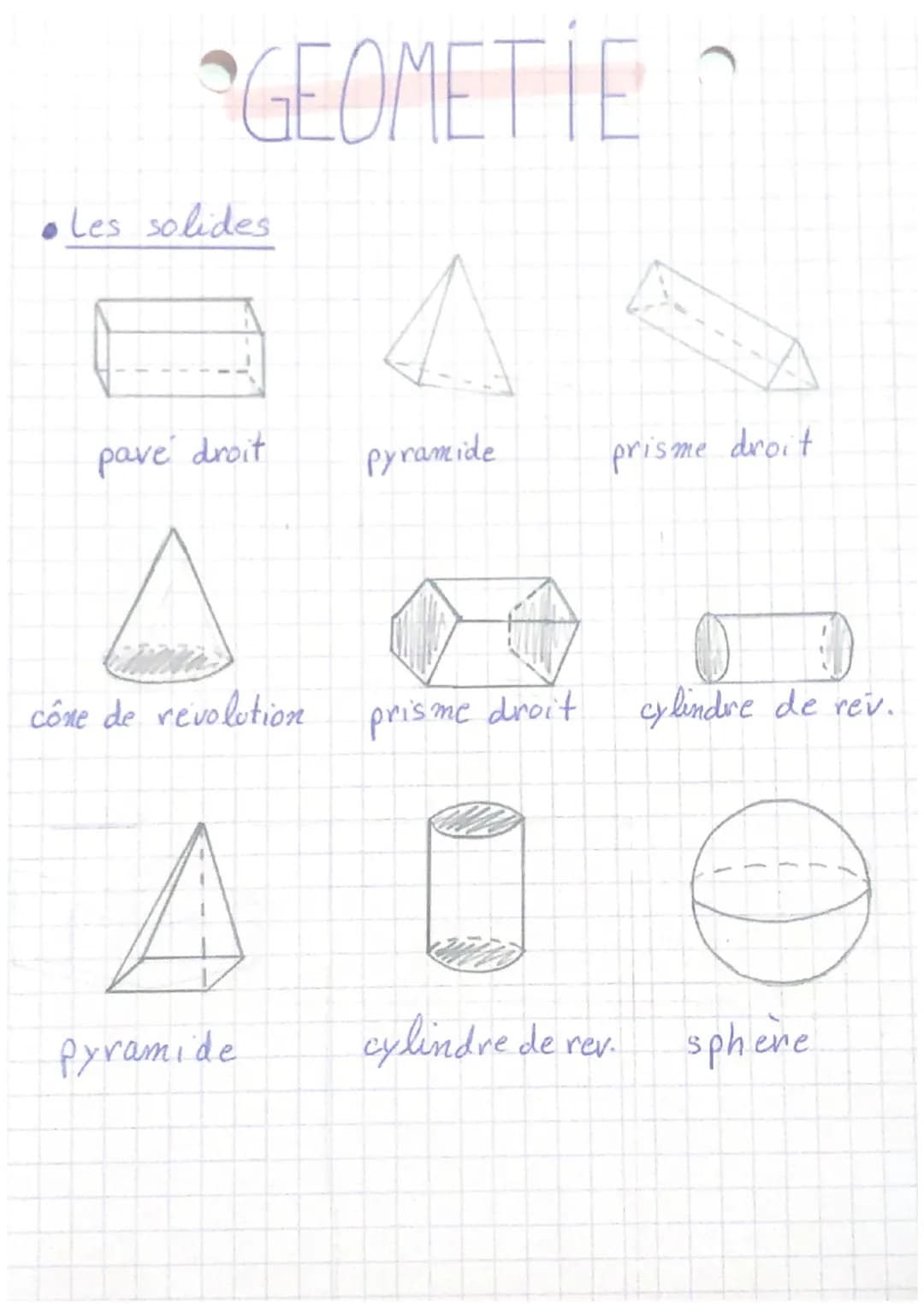 GEOMETIE
Les solides
pave droit
cône de revolution
Pyramide
Pyramide
prisme droit
prisme droit
cylindre de rev.
cylindre de rev.
D
sphere GE