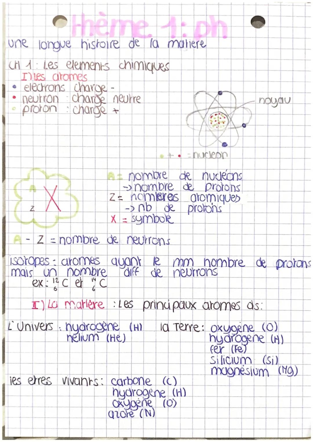 theme. Pl. Dh
une longue histoire de la matiere
CH 1: Les elements chimiques
Iles aromes
●
O
electrons charge-
neutron charge neurre
proton 