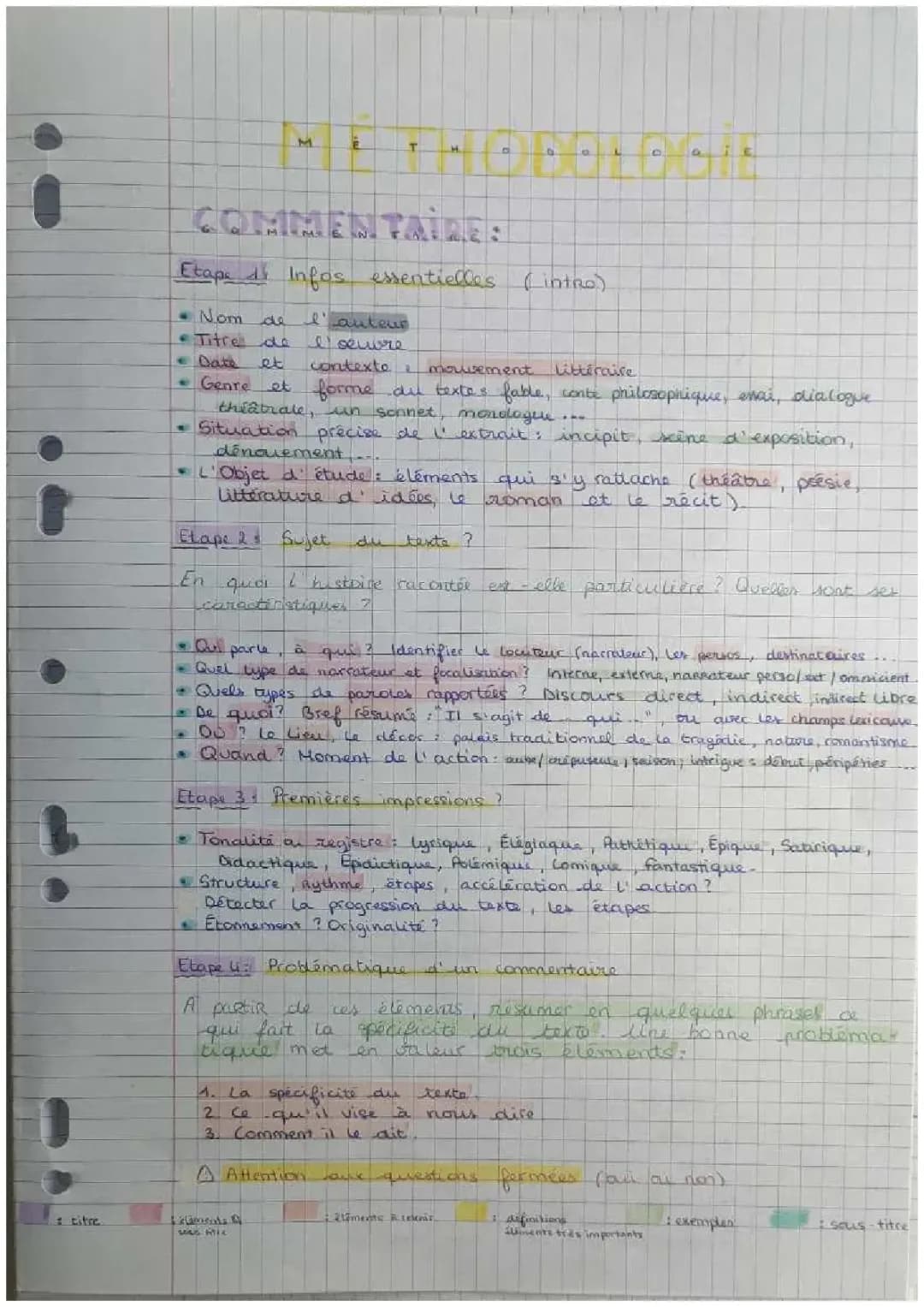 Comment faire un commentaire littéraire : Analyse simple étape par étape