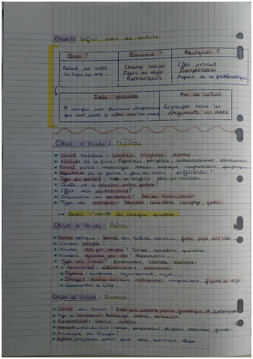 : titre.
M
E
T
l'auteur
l'oeuvre
Etape 2s Sujet du
En
COMMENTAIRE:
Etape 1: Infos essentielles (intro)
Nom de
•Titre de
quoi
l'histoire raco