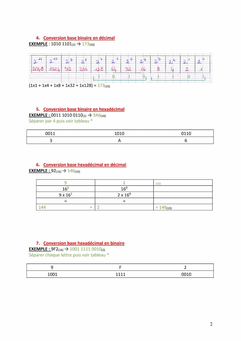1. Les bases fréquemment utilisées en sciences de l'ingénieur
A. LE DÉCIMAL (Base 10) : {0, 1, 2, 3, 4, 5, 6, 7, 8, 9)
C'est le système univ