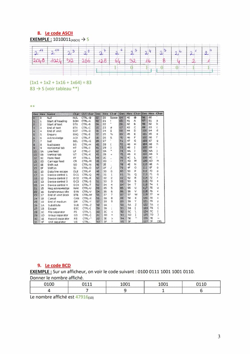 1. Les bases fréquemment utilisées en sciences de l'ingénieur
A. LE DÉCIMAL (Base 10) : {0, 1, 2, 3, 4, 5, 6, 7, 8, 9)
C'est le système univ