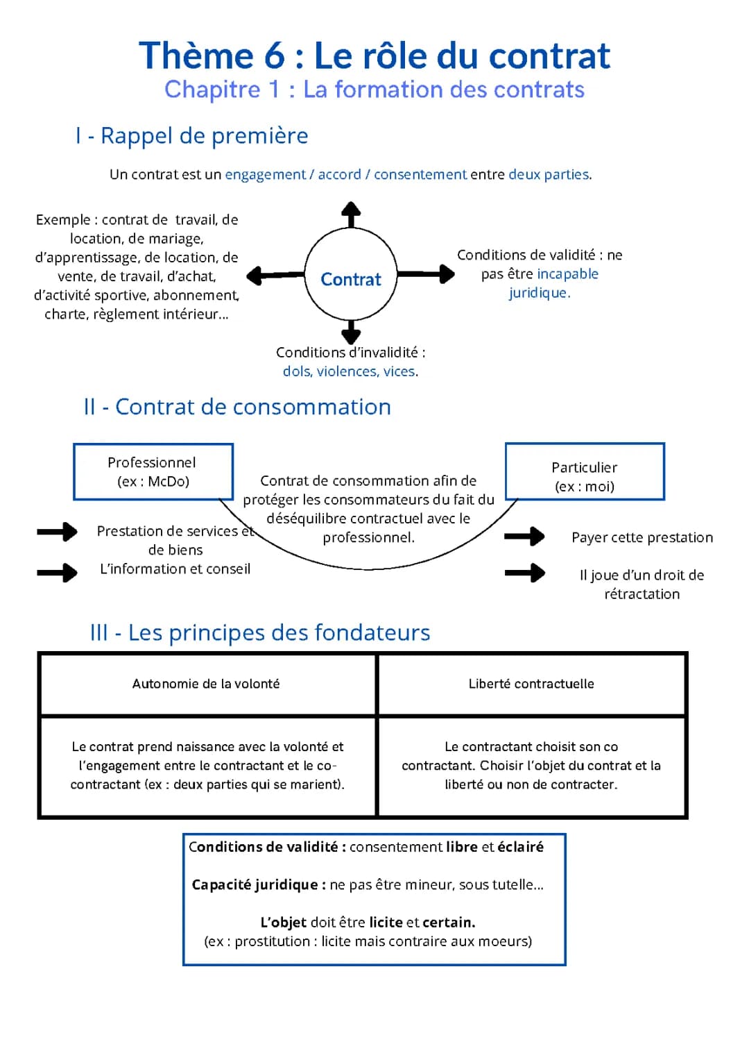 Découvre la Formation du Contrat STMG et l'Autonomie de la Volonté
