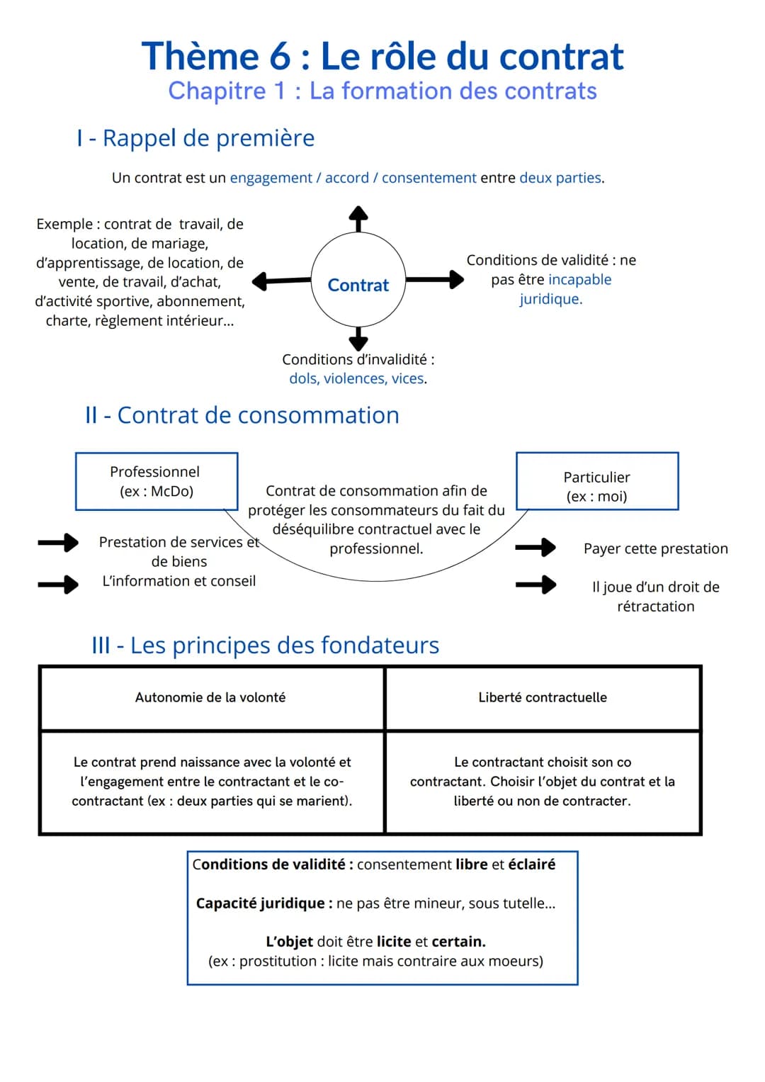 Thème 6: Le rôle du contrat
Chapitre 1 : La formation des contrats
1 - Rappel de première
Un contrat est un engagement / accord / consenteme