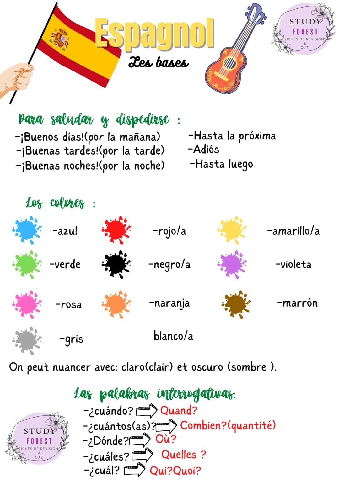 para saludar y dispedirse :
-¡Buenos días! (por la mañana)
-¡Buenas tardes! (por la tarde)
-¡Buenas noches! (por la noche)
Los colores:
-azu