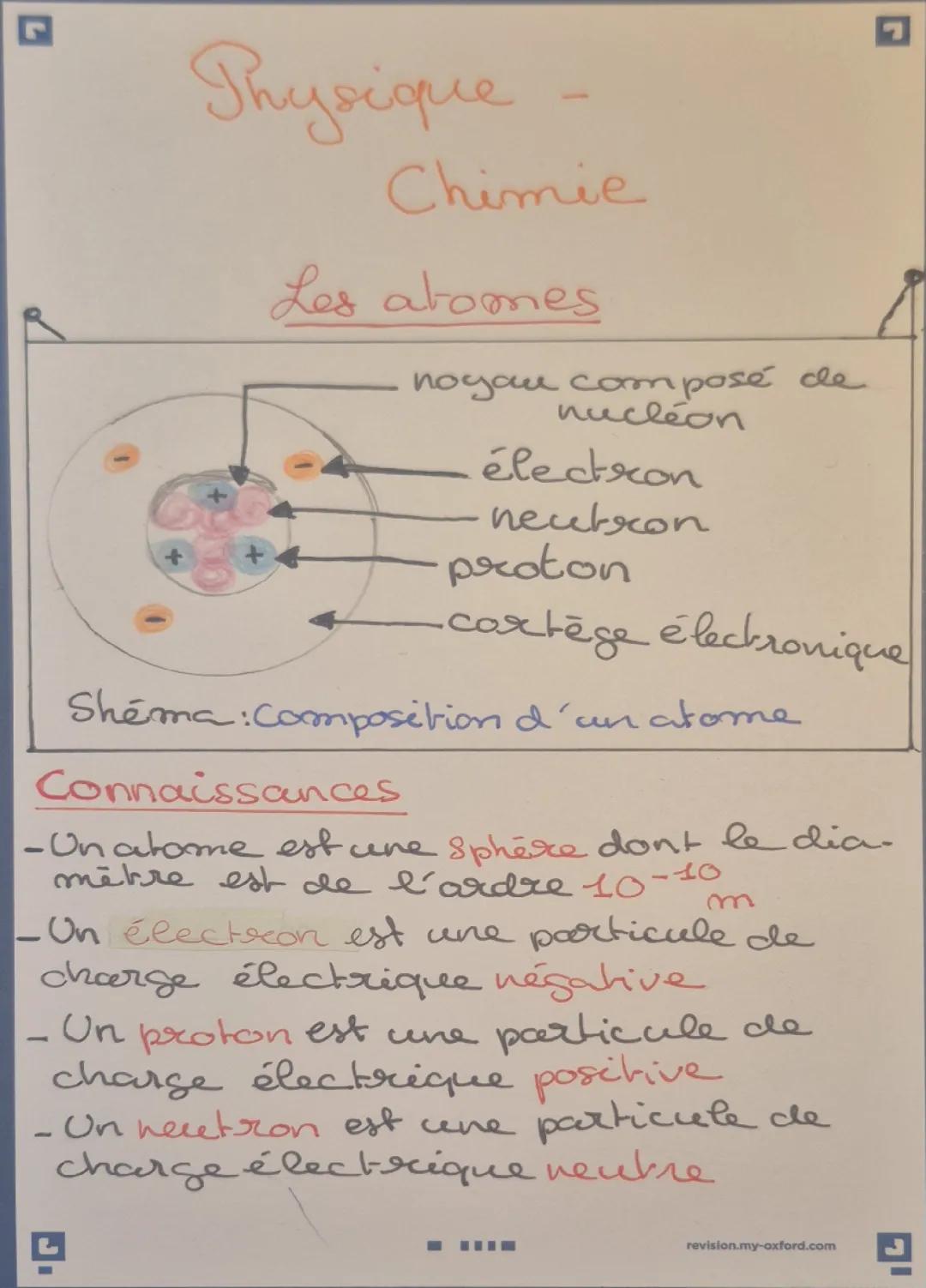 Physique chimie : les atomes 3eme